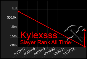 Total Graph of Kylexsss