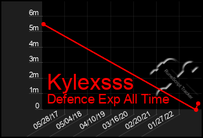 Total Graph of Kylexsss