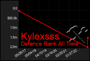 Total Graph of Kylexsss