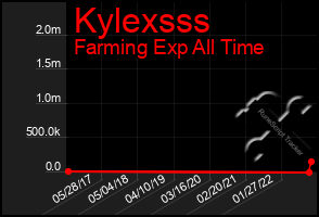 Total Graph of Kylexsss