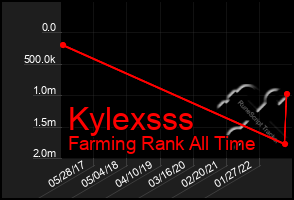 Total Graph of Kylexsss