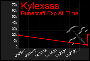 Total Graph of Kylexsss