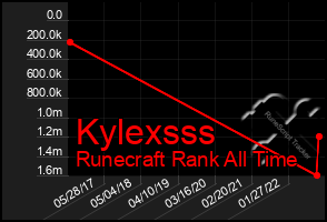 Total Graph of Kylexsss