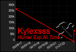 Total Graph of Kylexsss