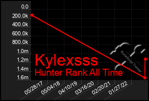 Total Graph of Kylexsss