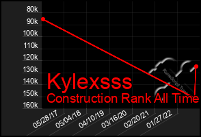 Total Graph of Kylexsss