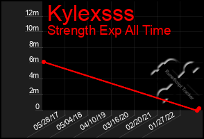 Total Graph of Kylexsss