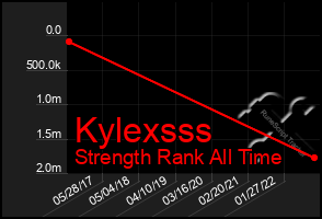 Total Graph of Kylexsss