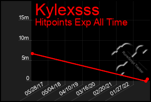 Total Graph of Kylexsss