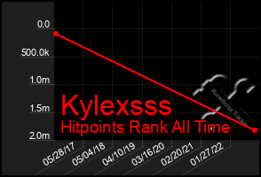 Total Graph of Kylexsss