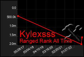 Total Graph of Kylexsss