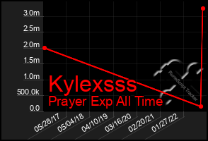 Total Graph of Kylexsss