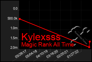 Total Graph of Kylexsss