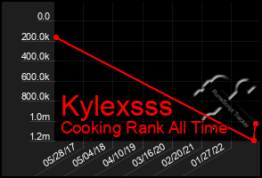 Total Graph of Kylexsss