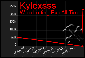 Total Graph of Kylexsss