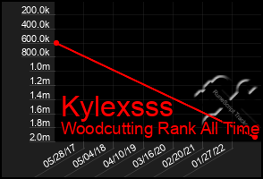 Total Graph of Kylexsss