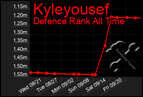 Total Graph of Kyleyousef