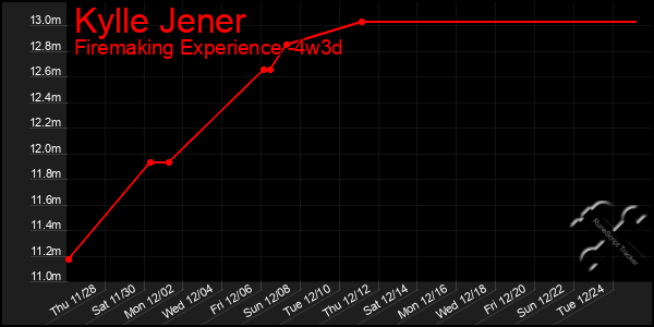 Last 31 Days Graph of Kylle Jener