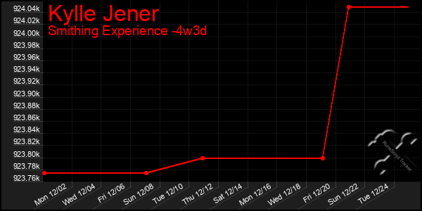 Last 31 Days Graph of Kylle Jener