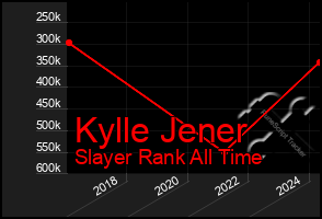 Total Graph of Kylle Jener