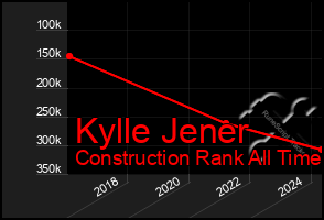 Total Graph of Kylle Jener