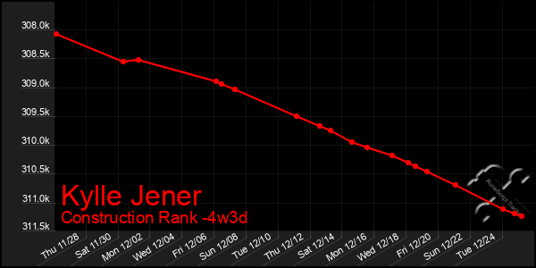 Last 31 Days Graph of Kylle Jener