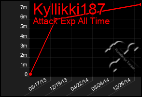 Total Graph of Kyllikki187