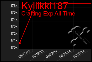 Total Graph of Kyllikki187