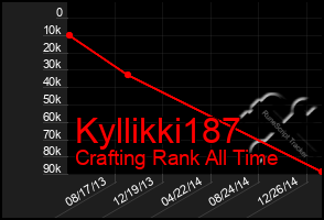 Total Graph of Kyllikki187