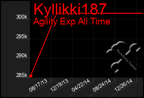 Total Graph of Kyllikki187