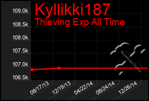 Total Graph of Kyllikki187