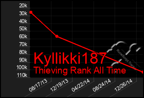 Total Graph of Kyllikki187