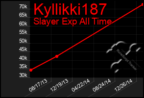 Total Graph of Kyllikki187