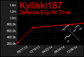 Total Graph of Kyllikki187