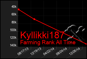 Total Graph of Kyllikki187