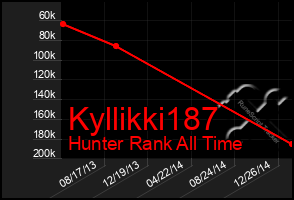 Total Graph of Kyllikki187