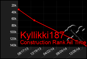 Total Graph of Kyllikki187