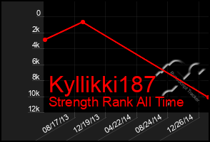 Total Graph of Kyllikki187