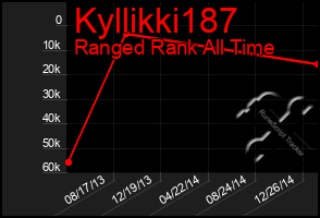 Total Graph of Kyllikki187