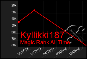 Total Graph of Kyllikki187