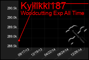 Total Graph of Kyllikki187