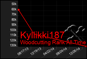 Total Graph of Kyllikki187