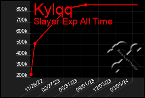 Total Graph of Kylqq