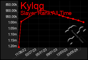 Total Graph of Kylqq