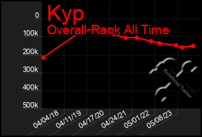 Total Graph of Kyp