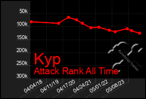 Total Graph of Kyp