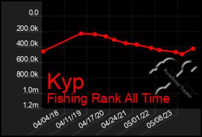 Total Graph of Kyp