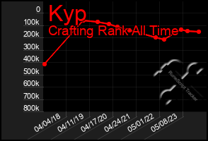 Total Graph of Kyp