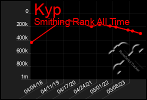 Total Graph of Kyp