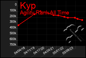 Total Graph of Kyp